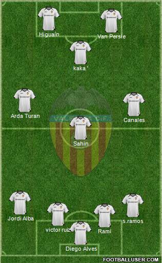 Valencia C.F., S.A.D. Formation 2011