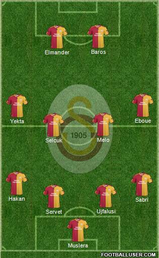 Galatasaray SK Formation 2011