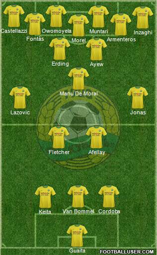 Kuban Krasnodar Formation 2011