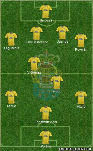 U.D. Las Palmas S.A.D. Formation 2011