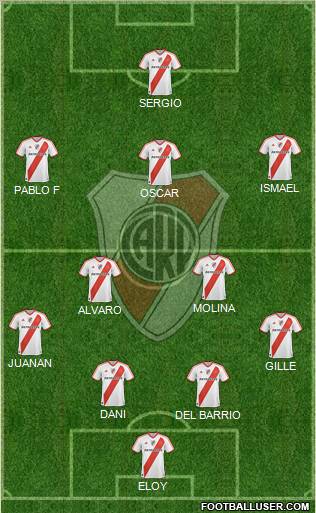 River Plate Formation 2011