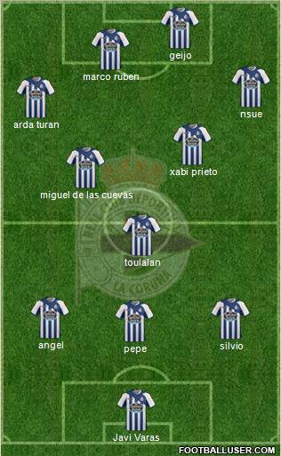 R.C. Deportivo de La Coruña S.A.D. Formation 2011