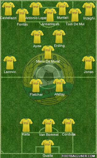 Kuban Krasnodar Formation 2011