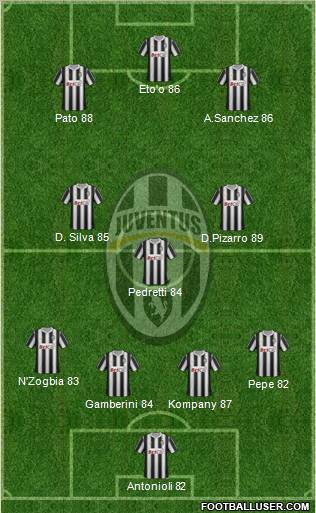 Juventus Formation 2011