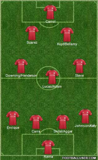 Liverpool Formation 2011