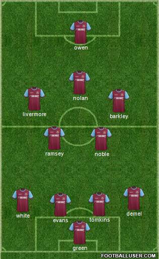 West Ham United Formation 2011