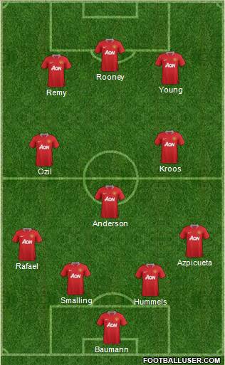 Manchester United Formation 2011