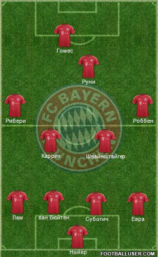 FC Bayern München Formation 2011