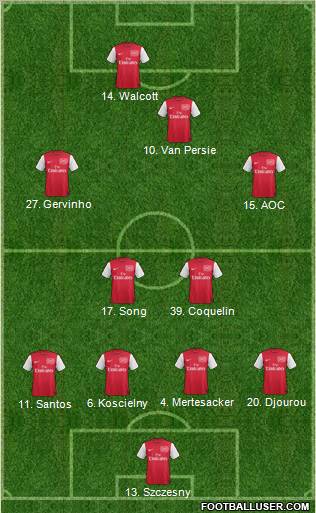 Arsenal Formation 2011