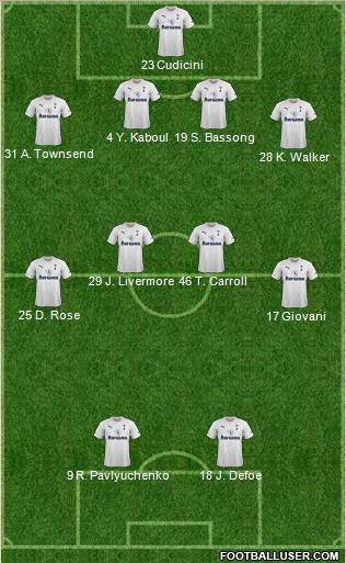 Tottenham Hotspur Formation 2011