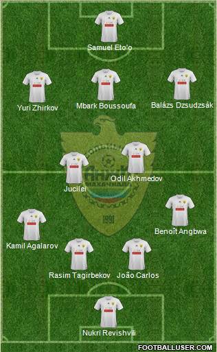 Anzhi Makhachkala Formation 2011