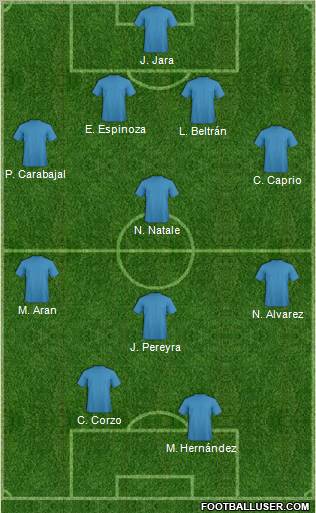 Football Manager Team Formation 2011