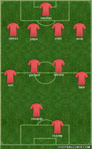 Champions League Team Formation 2011