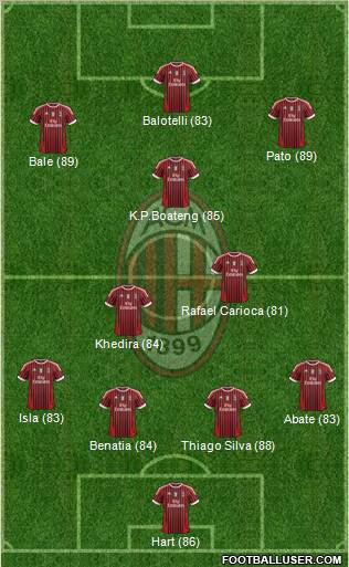 A.C. Milan Formation 2011