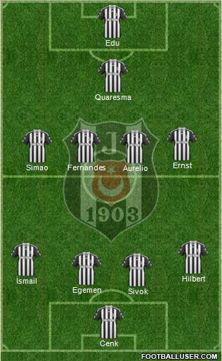 Besiktas JK Formation 2011