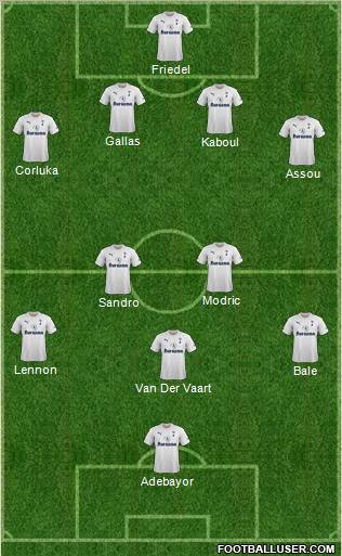 Tottenham Hotspur Formation 2011
