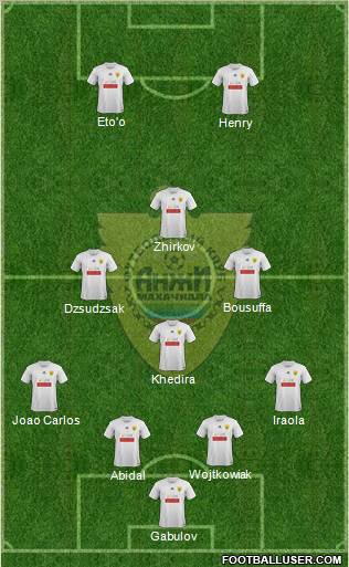 Anzhi Makhachkala Formation 2011