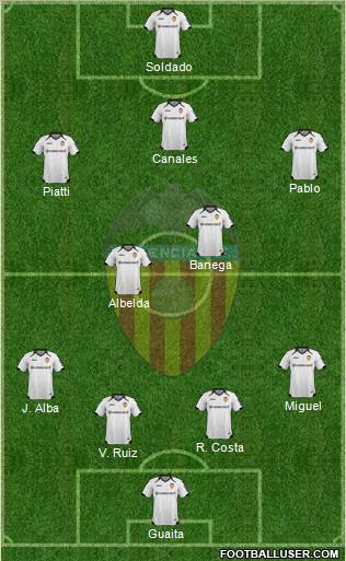 Valencia C.F., S.A.D. Formation 2011