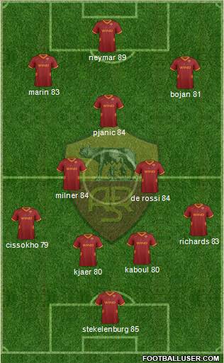 AS Roma Formation 2011