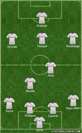 Swansea City Formation 2011