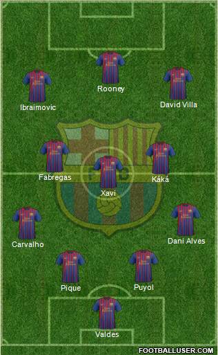 F.C. Barcelona Formation 2011