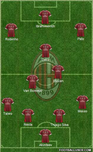 A.C. Milan Formation 2011