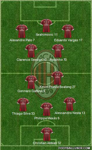 A.C. Milan Formation 2011