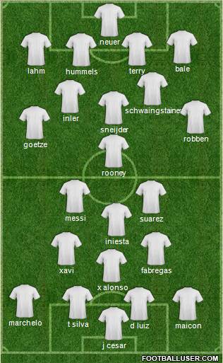 Dream Team football formation