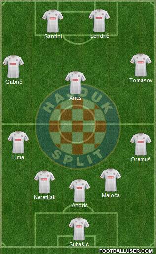 HNK Hajduk Formation 2011