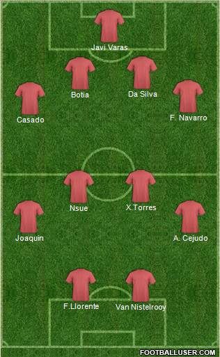 Dream Team Formation 2011