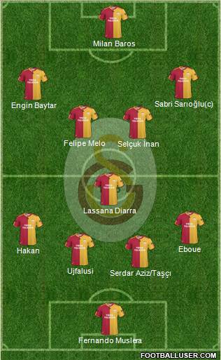 Galatasaray SK Formation 2011