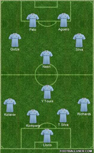 Manchester City Formation 2011