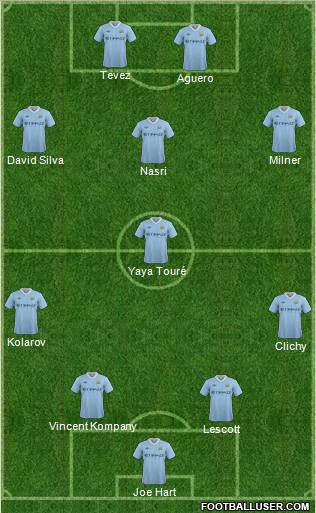 Manchester City Formation 2011