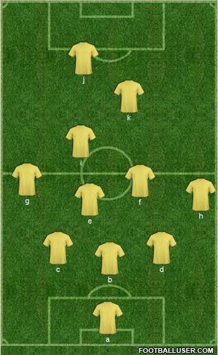 Dream Team Formation 2011