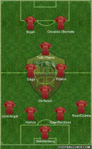 AS Roma Formation 2011