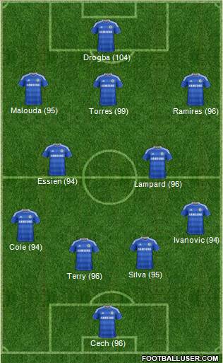 Chelsea Formation 2011