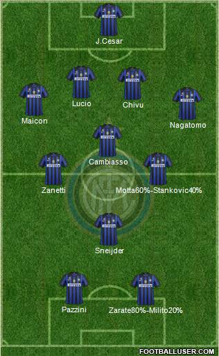 F.C. Internazionale Formation 2011