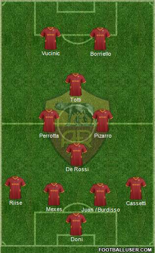 AS Roma Formation 2011