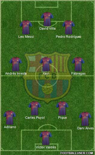 F.C. Barcelona Formation 2011