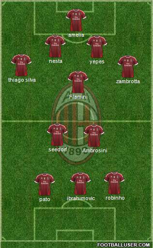 A.C. Milan Formation 2011