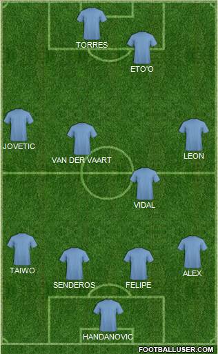 Dream Team Formation 2011