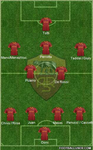 AS Roma Formation 2011