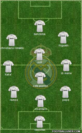 Real Madrid C.F. Formation 2011