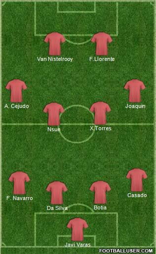 Dream Team Formation 2011