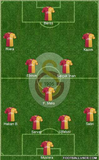Galatasaray SK Formation 2011