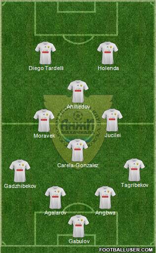 Anzhi Makhachkala Formation 2011
