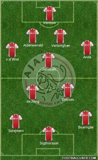 AFC Ajax Formation 2011