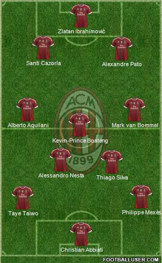 A.C. Milan Formation 2011