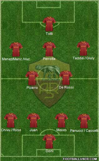 AS Roma Formation 2011