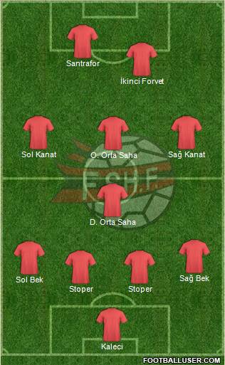Albania Formation 2011